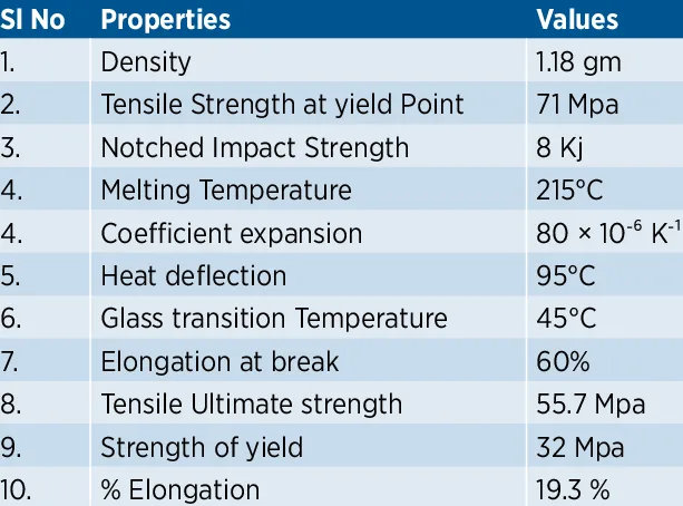 Nylon 6 Materialegenskaper och tillämpningar