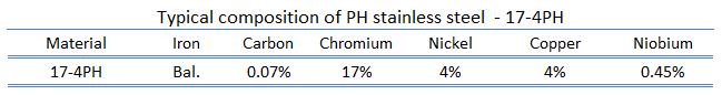 17-4 PH Stainless Steel Microstructure