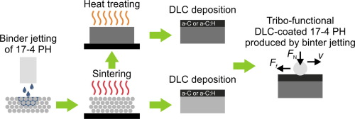 Heat Treatment Process of 17-4 PH Stainless Steel