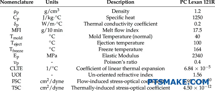 Lexan Material Properties And Applications