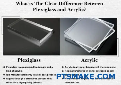 Comparison Between Plexiglass And Lexan Materials