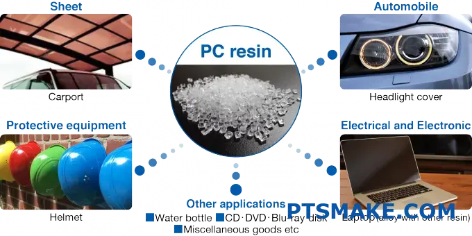 Lexan Applications In Various Industries