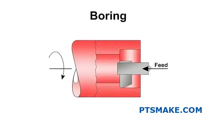 Boring Operation Process